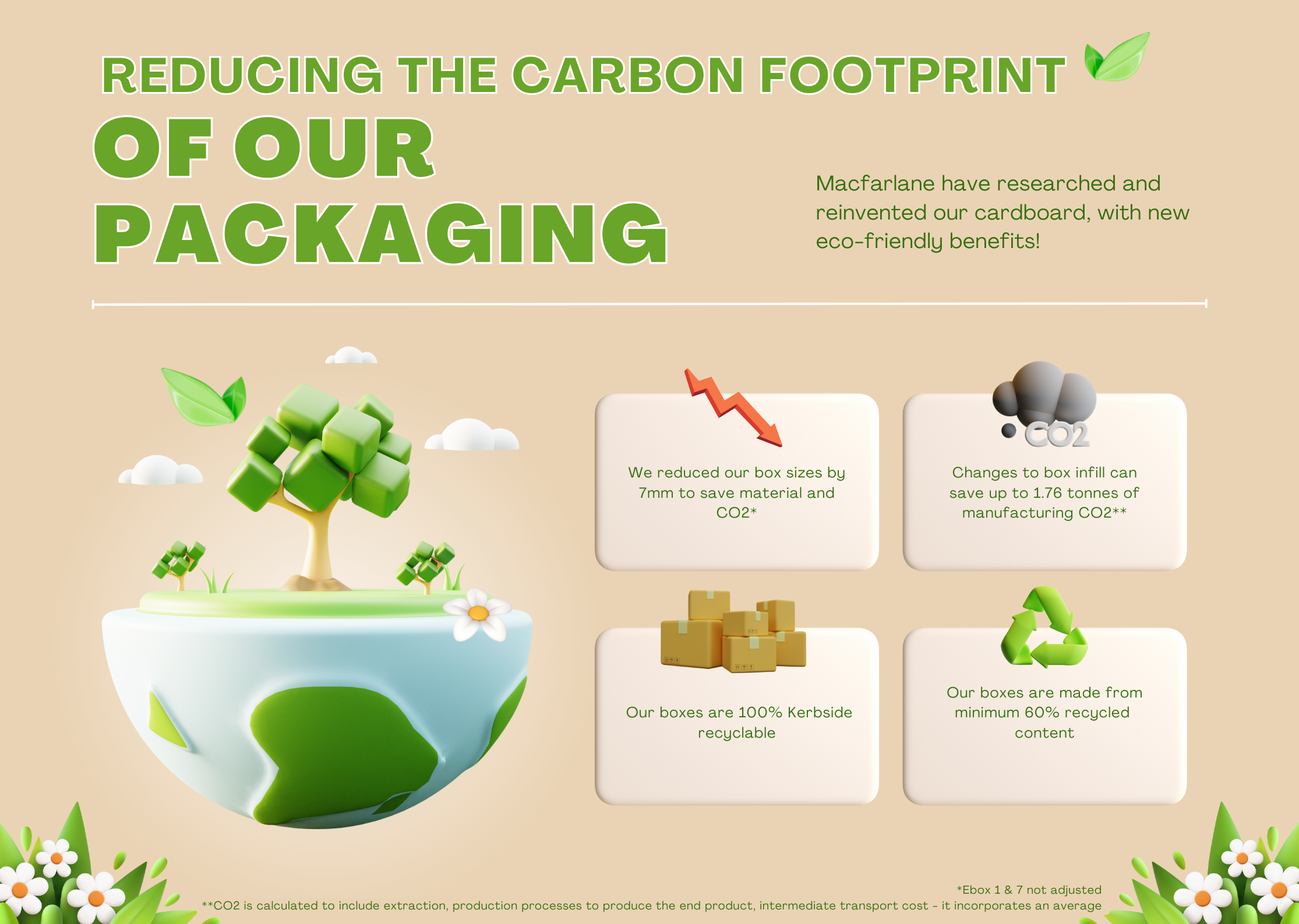 Packaging infographic